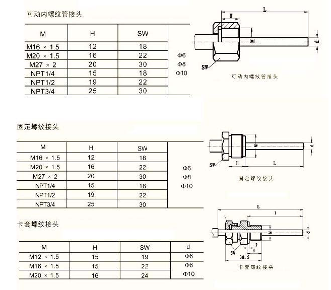 万向型双金属温度计WSS-481