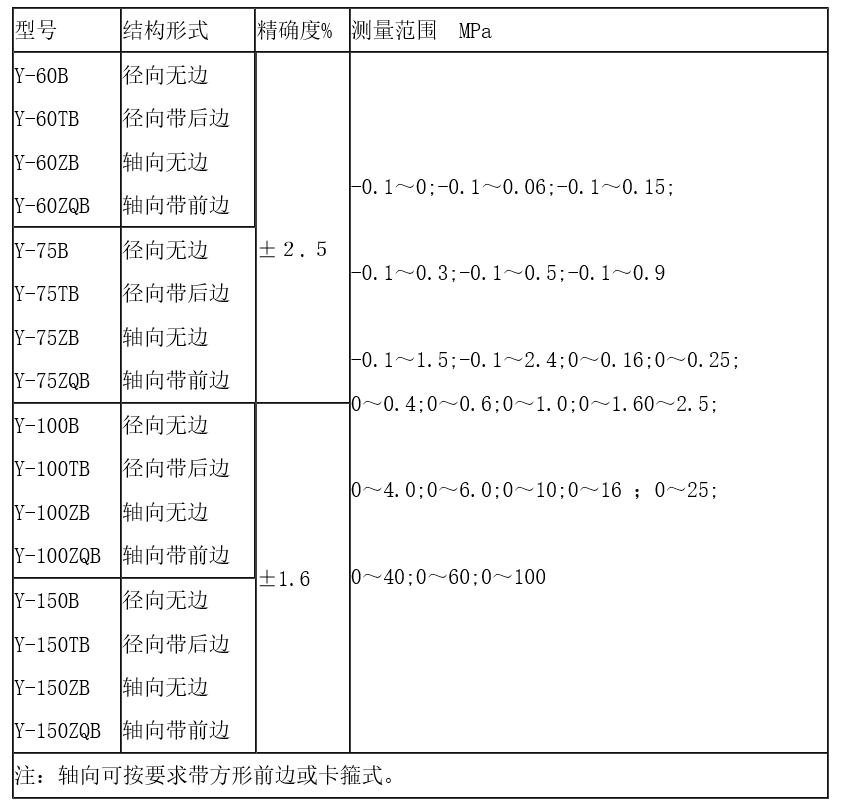 Y-60TB不锈钢压力表