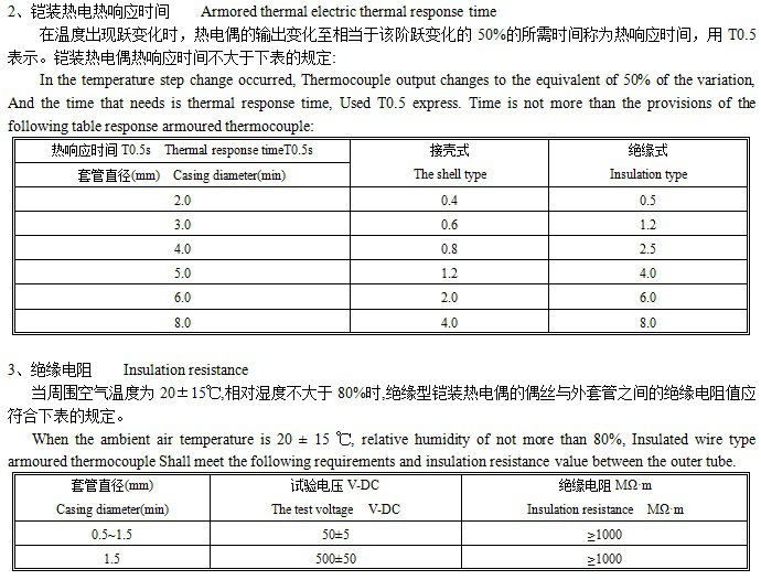 重庆万先生订购:铠装热电阻WZPK-238配温度控制表