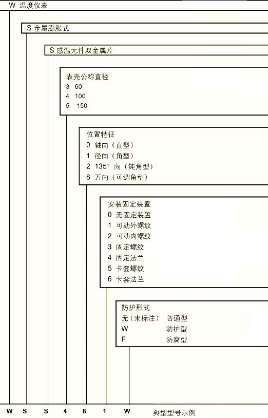 万向型双金属温度计WSS-481