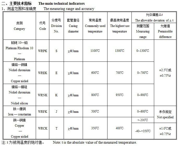 重庆万先生订购:铠装热电阻WZPK-238配温度控制表