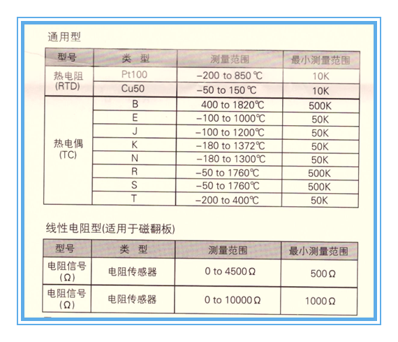武汉天康仪表头部安装式.智能温度变送器说明书