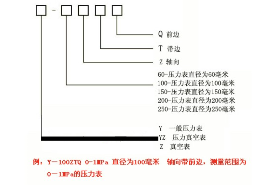 Y-60TB不锈钢压力表